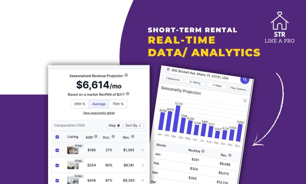 real time data analysis dashboard for short term rental to Block AirDNA from Having Access to Airbnb Listing